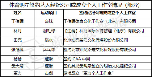 （《商业数据牌》整理，制图）
