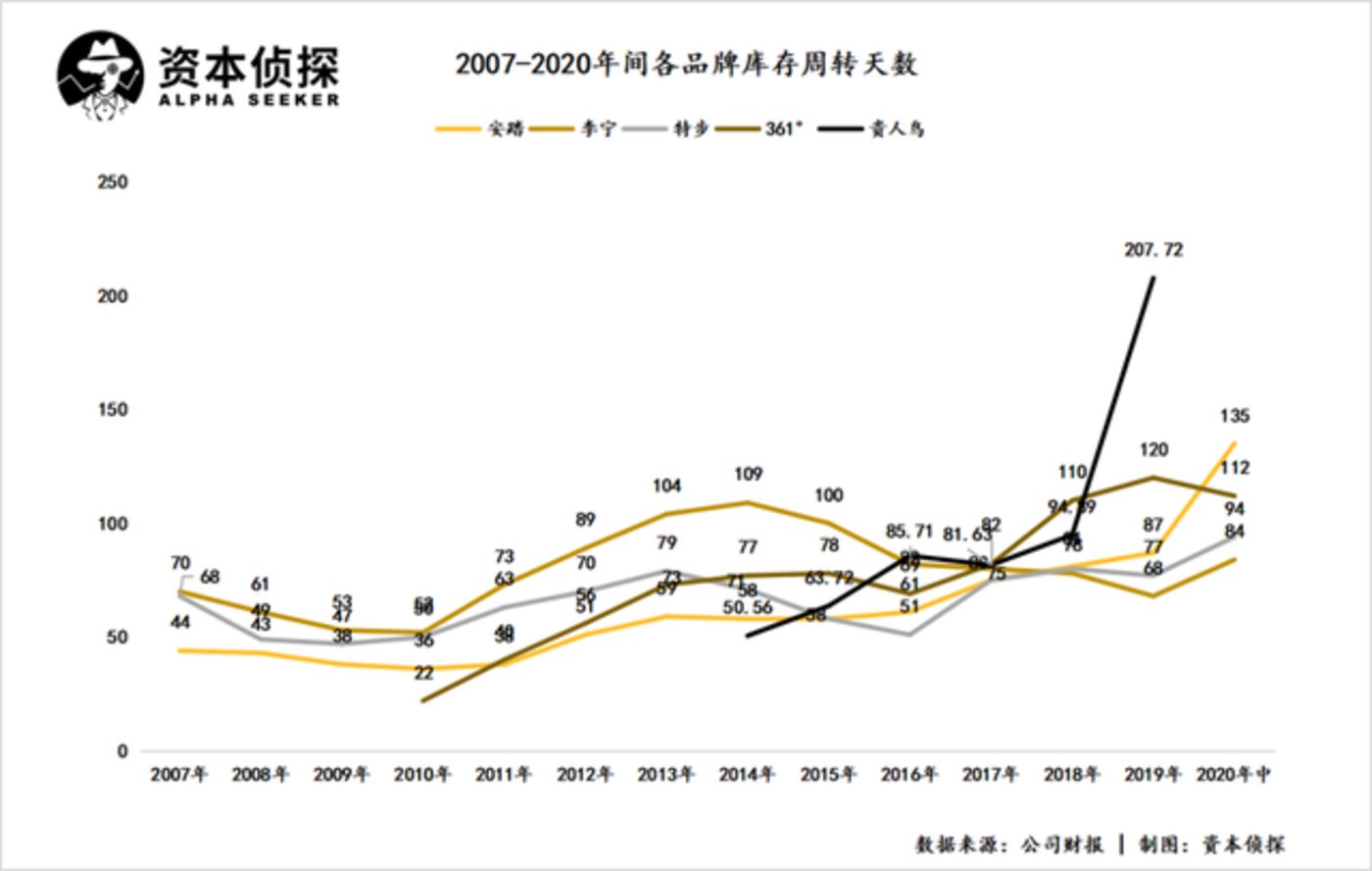 运动|从李宁到鸿星尔克：不浪费每一场危机