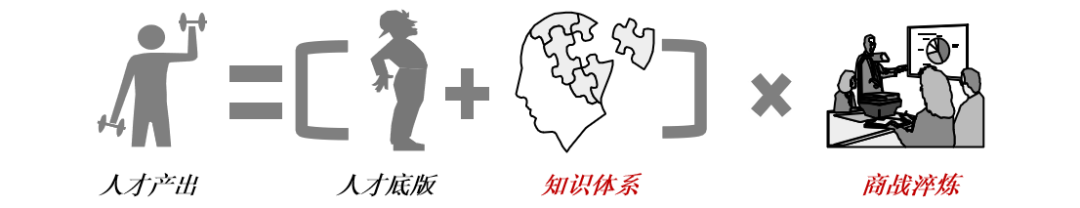 图4：平台型组织中的人才产出公式 资料来源：穆胜企业管理咨询事务所