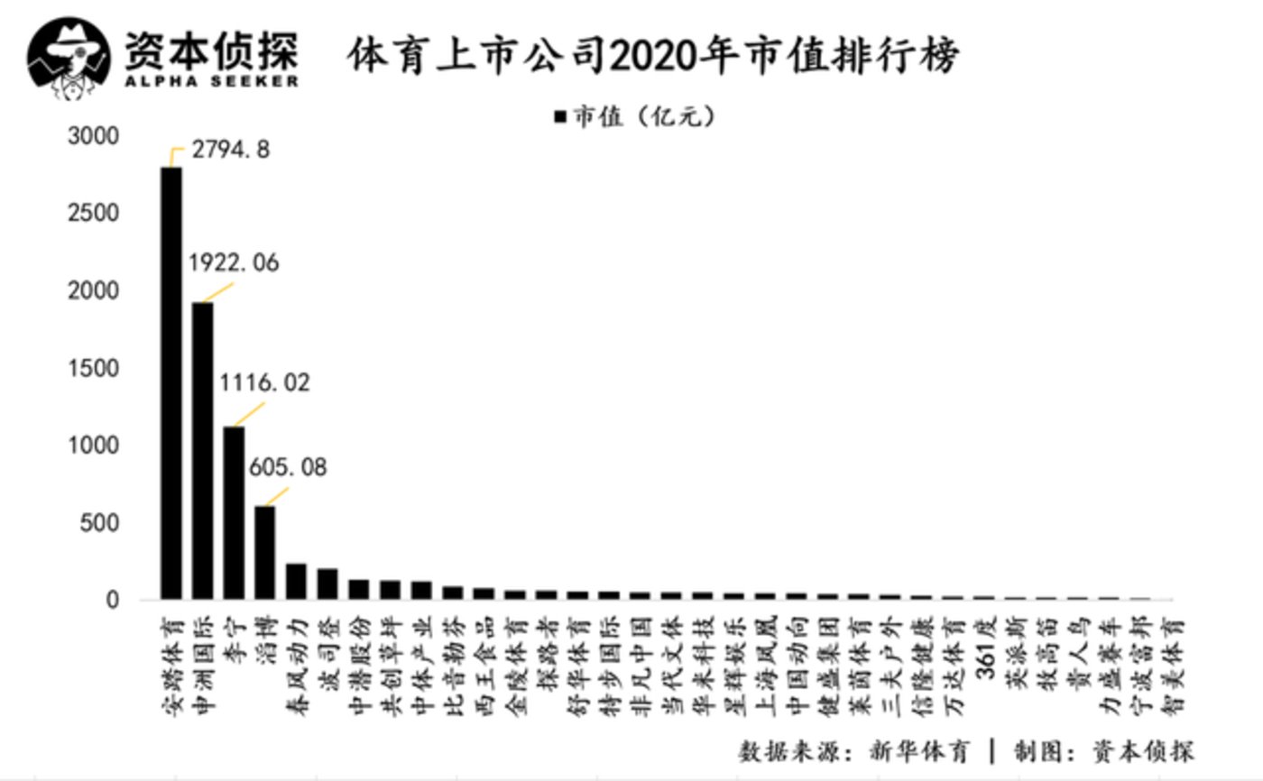 运动|从李宁到鸿星尔克：不浪费每一场危机