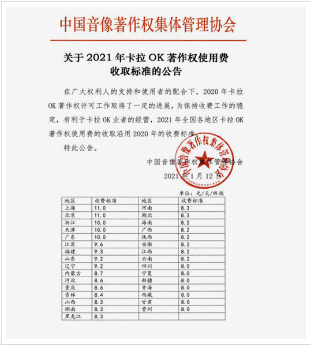 ▲来源：中国音像著作权集体管理协会