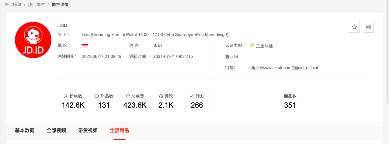 JD.ID的TikTok账号情况 / 灵猫数据