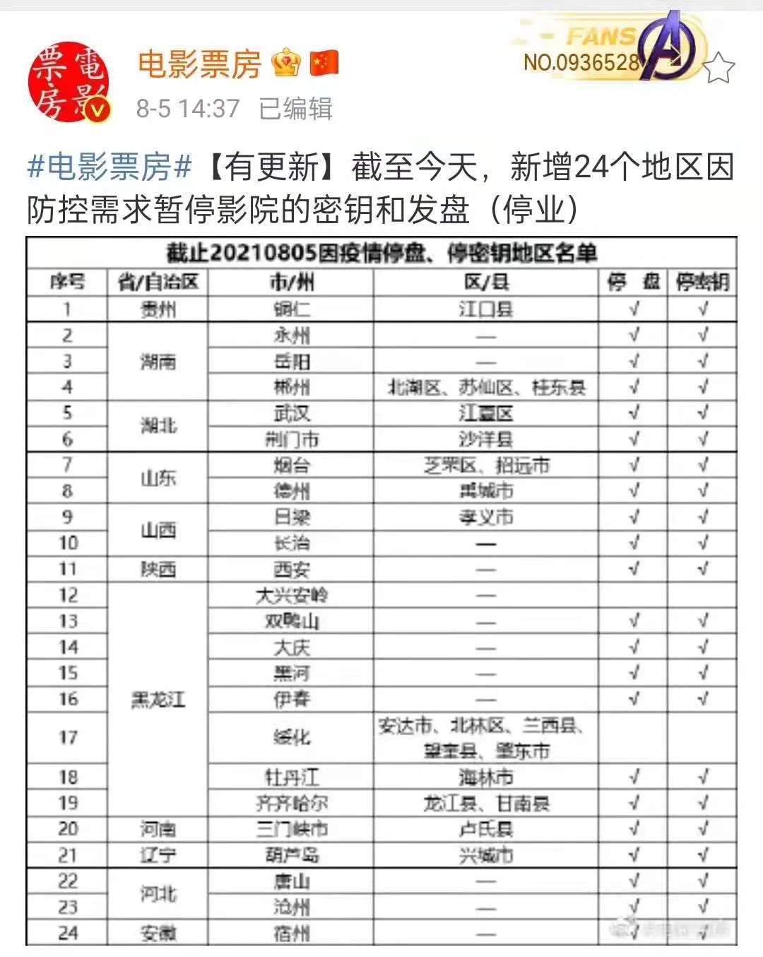 70地影院停摆、长津湖撤档,暑期档提前结束?