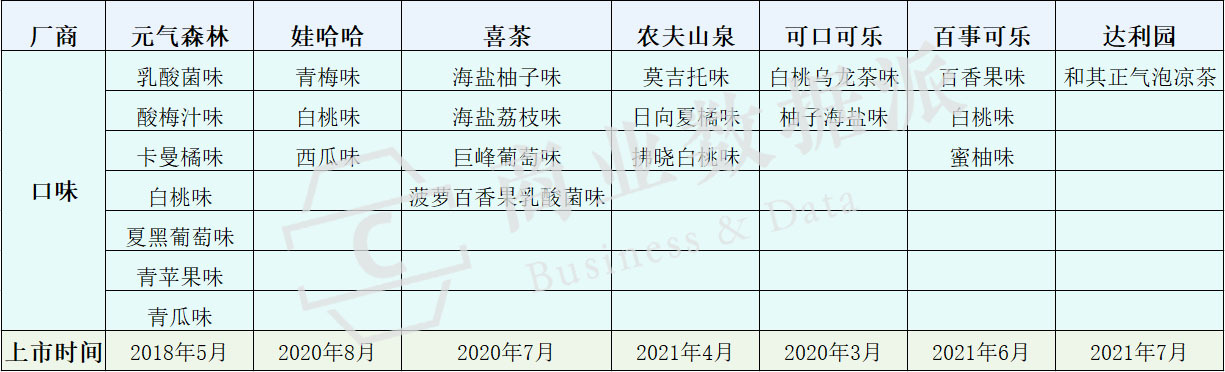 （来源网络|商业数据派制图）
