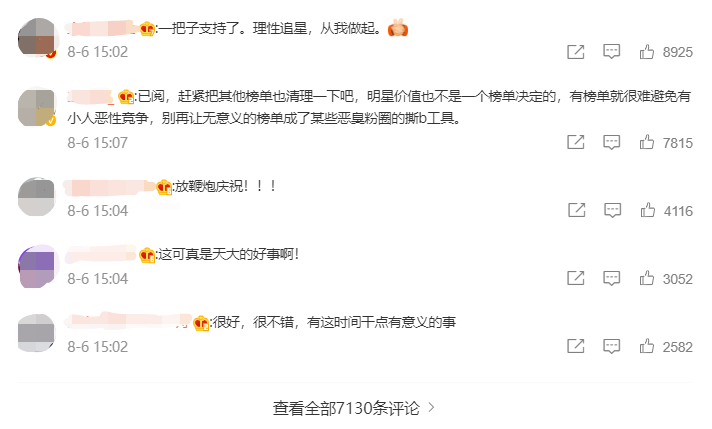 明星势力榜下线,“数据女工”下岗?