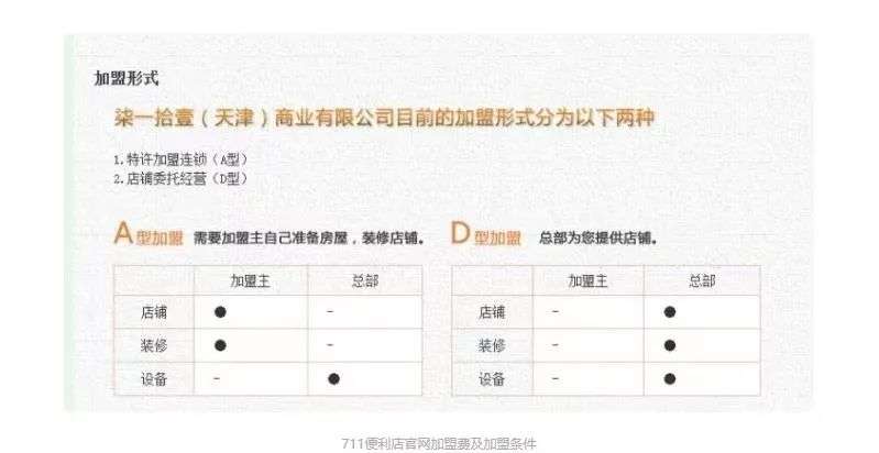 图表出自官网截图