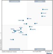 Zoho CRM入选Gartner 2021 销售自动化魔力象限