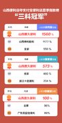 支付宝发便利店夏季指数榜:山西便利店小程序访问暴涨15倍夺“三料冠军”