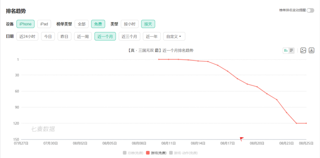 2021了，谁还在用情怀割韭菜？