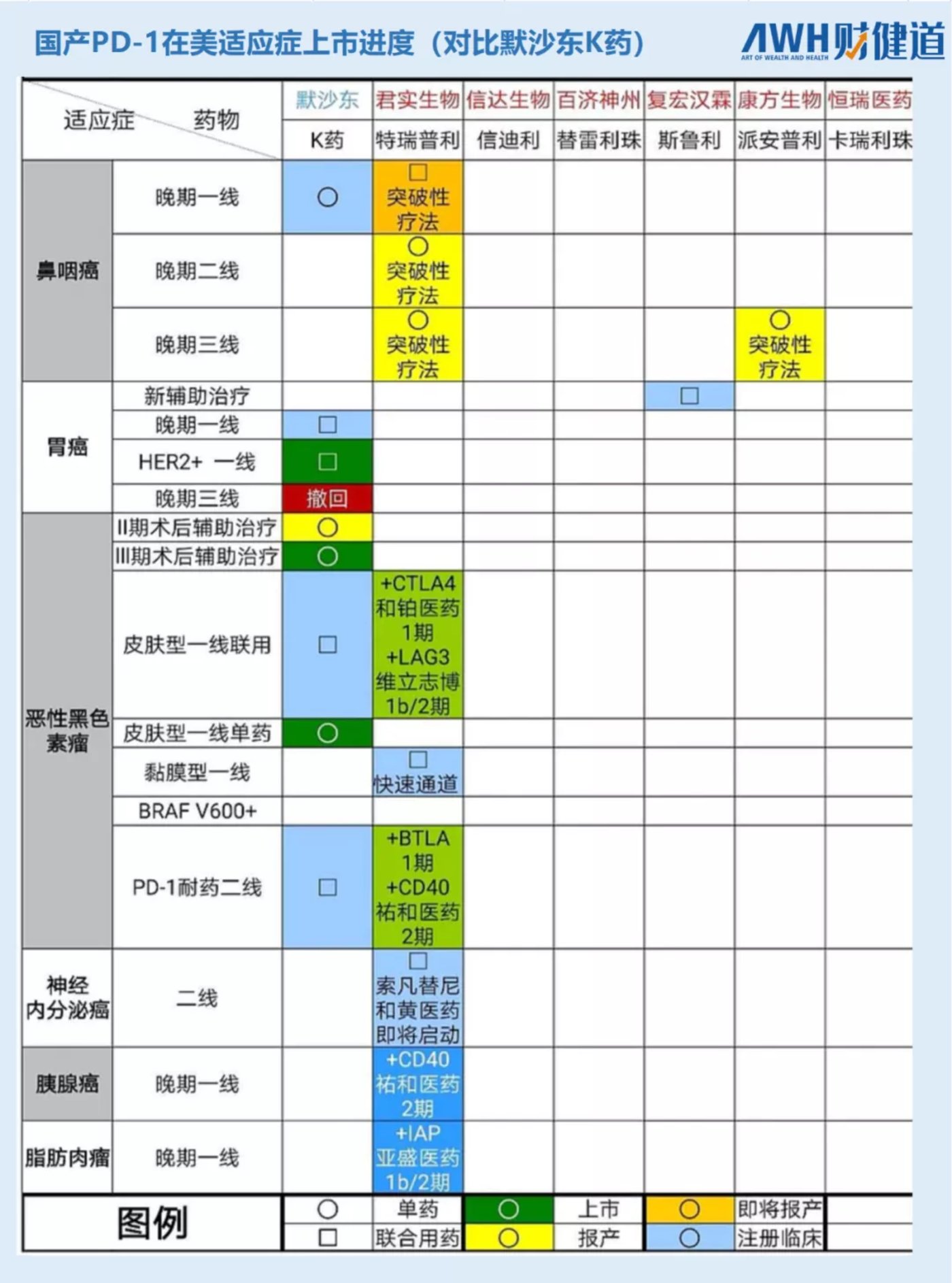 投稿|“抄底”医药板块,选恒瑞医药还是药明康德?