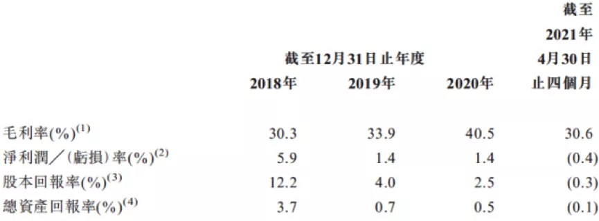 投稿|上市这味药，能救喜相逢？