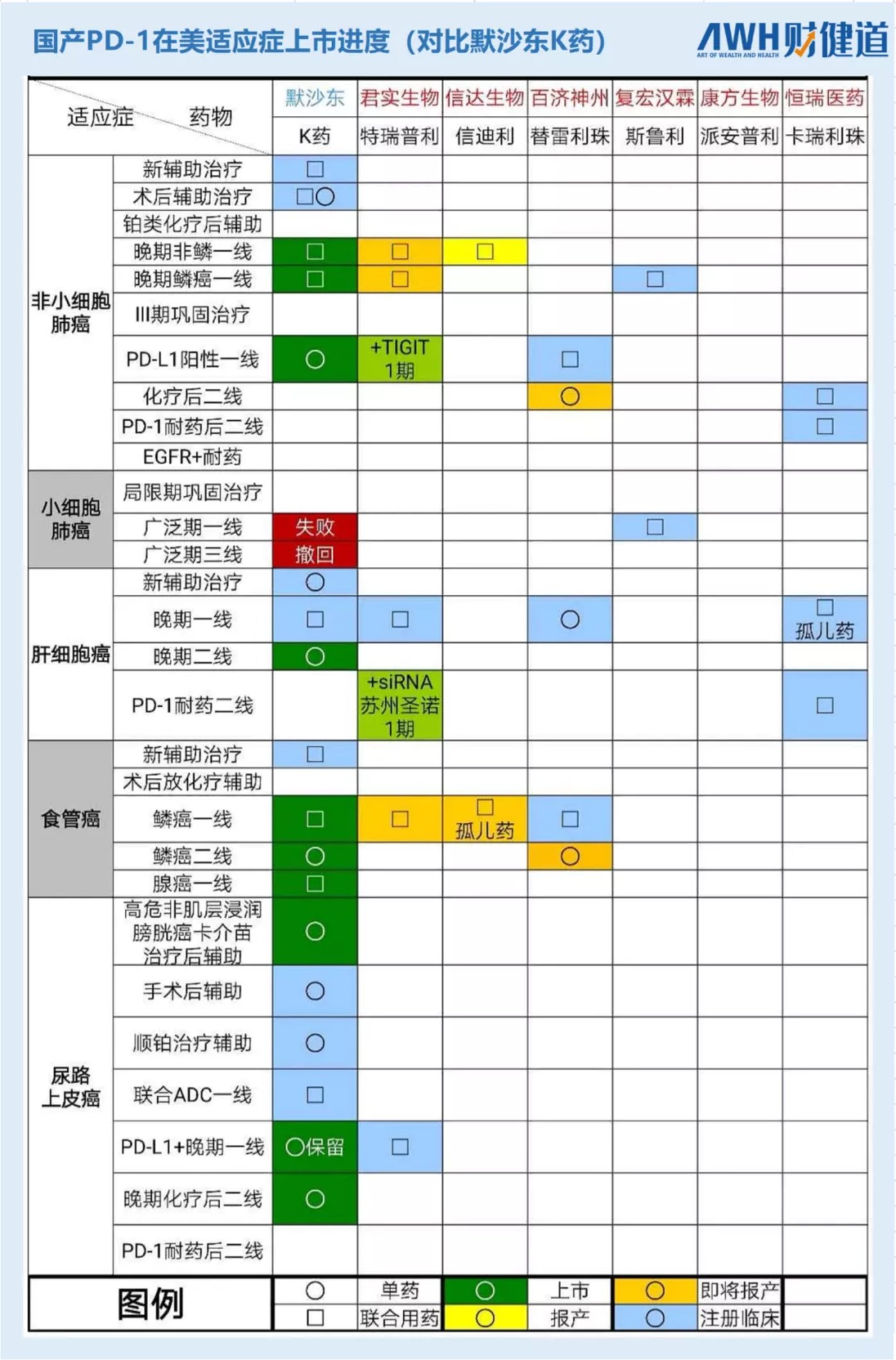 投稿|“抄底”医药板块,选恒瑞医药还是药明康德?