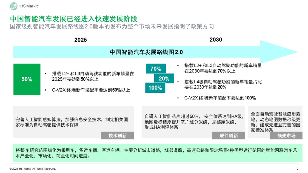 截图来自IHS Markit《中国自动驾驶市场和未来出行市场展望》