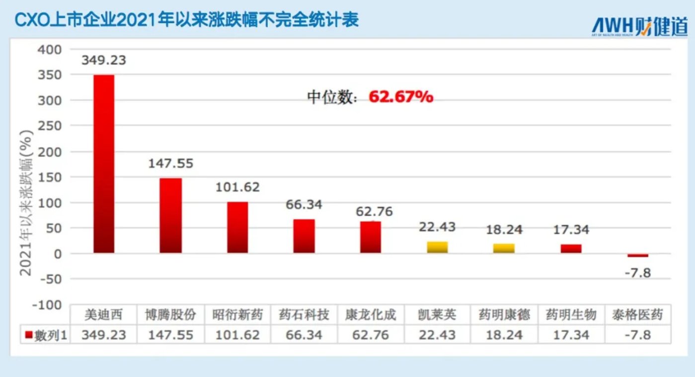 投稿|“抄底”医药板块,选恒瑞医药还是药明康德?