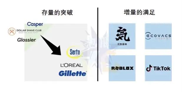 意图成为local champion的品牌