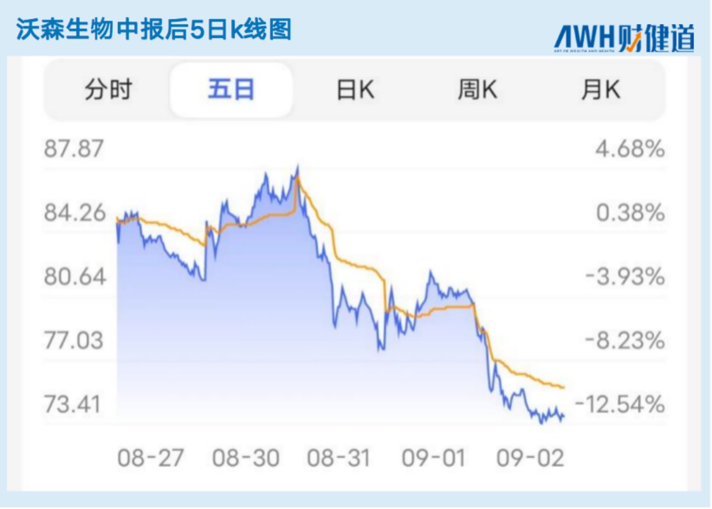 新冠疫苗|复星医药or沃森生物:国产mRNA新冠疫苗何时能打上?