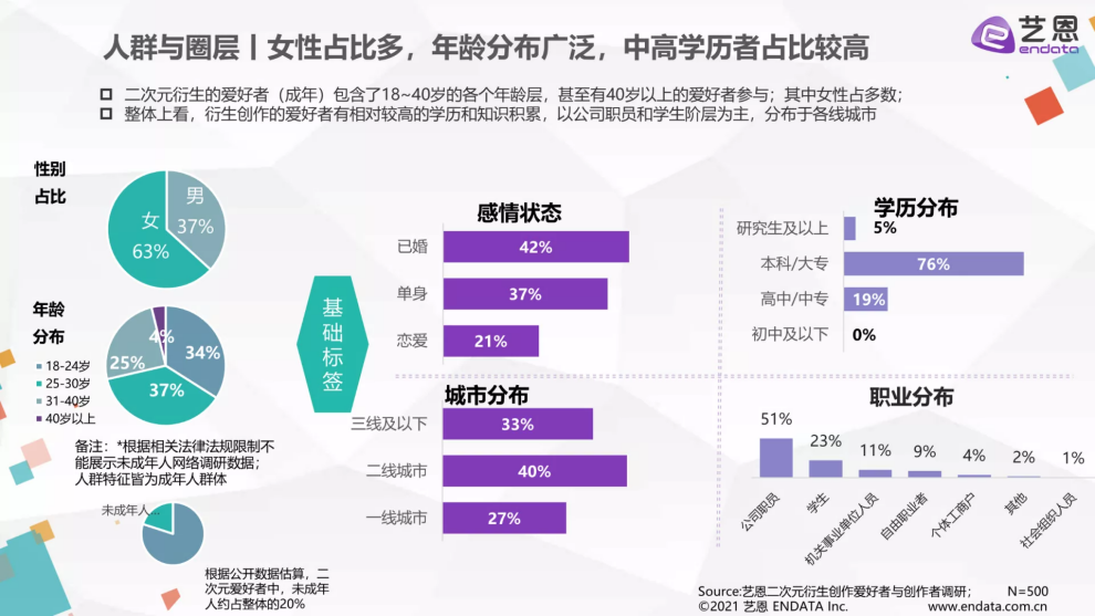 图源：艺恩数据