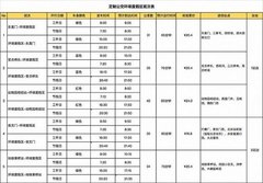 北京推出直达环球度假区的定制公交
