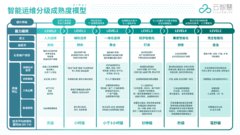 百度地图这份报告给你的十一出行提供参考