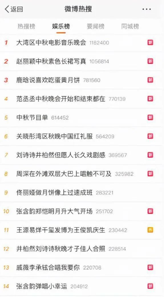 中秋晚会内卷，后流量时代的“救命稻草”