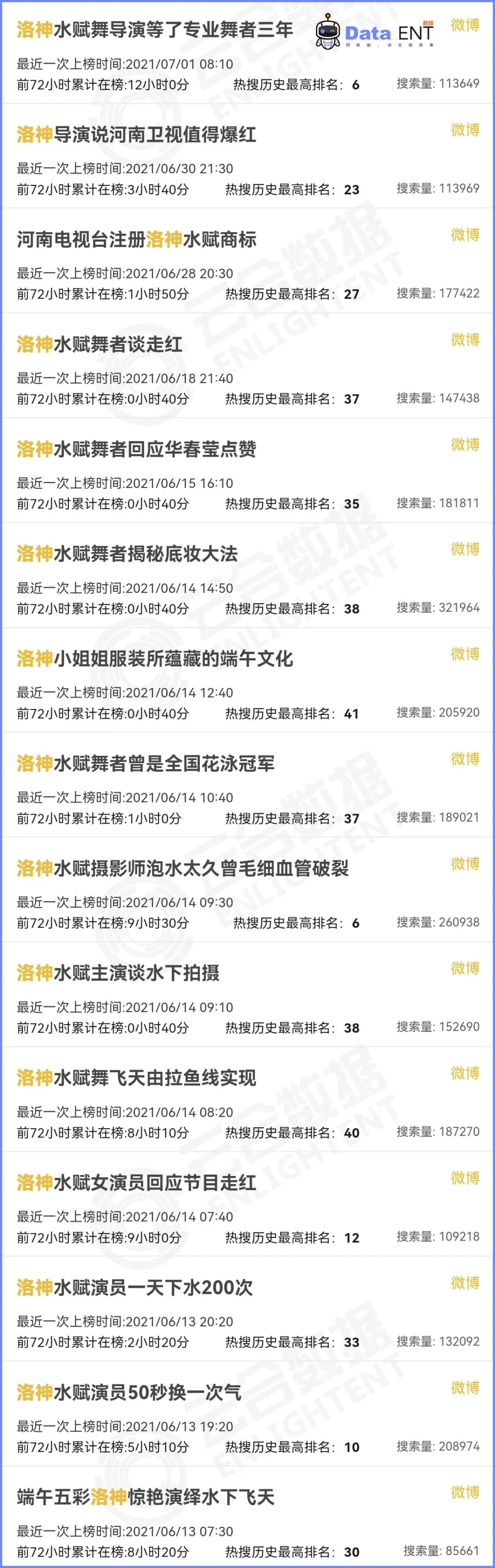 图片来源：云合数据