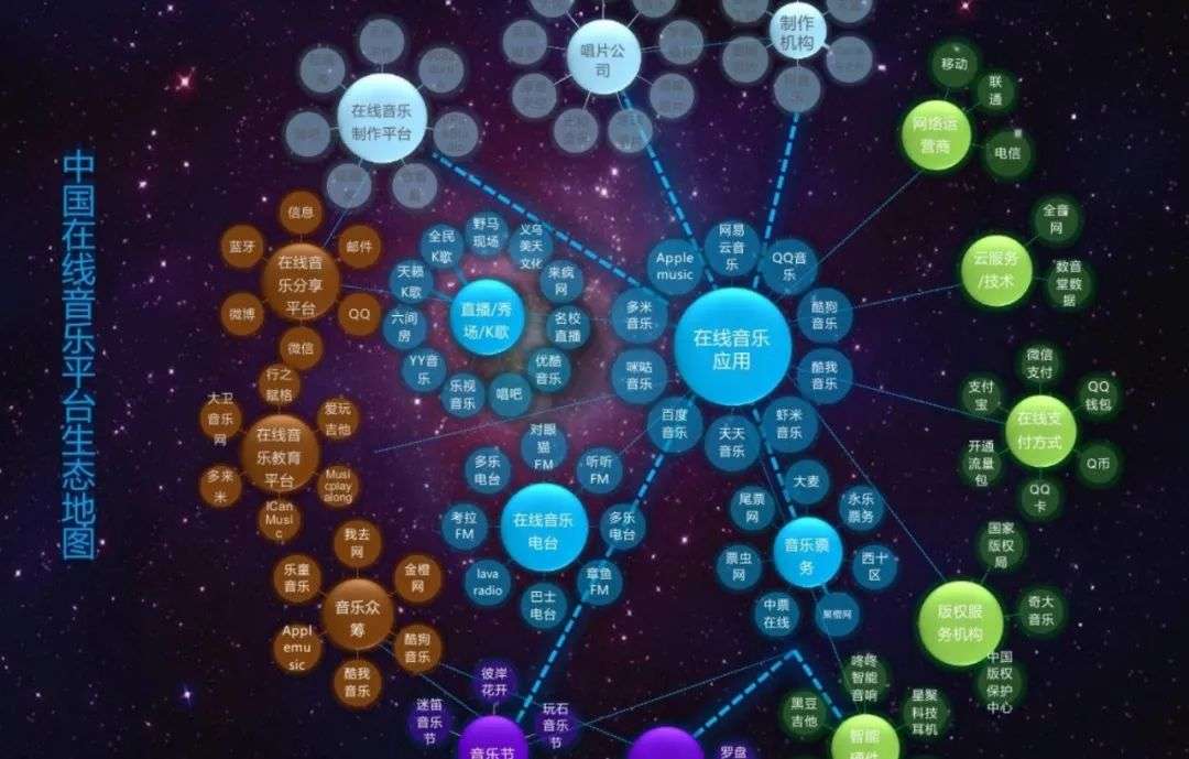 图片来源DCCI互联网数据中心