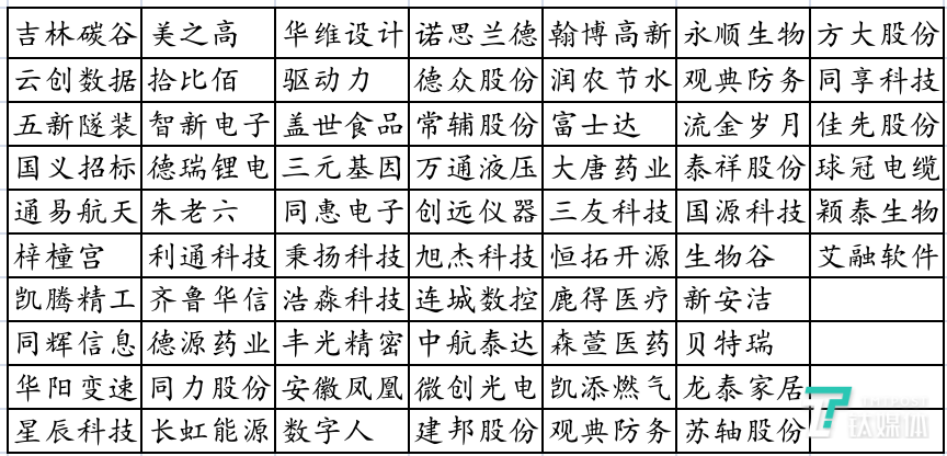 目前精选层的66家公司