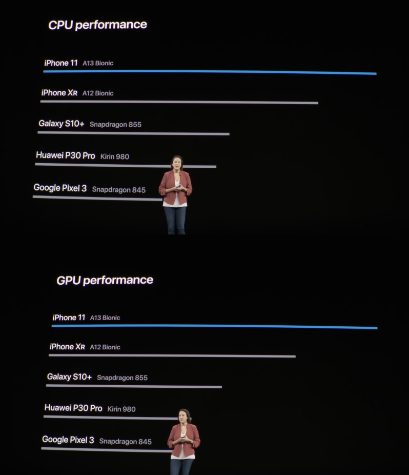A15性能曝光，苹果被逼“挤牙膏”？