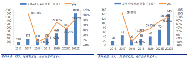 图5：2019-2024E全球VR/AR市场规模预测（亿元）