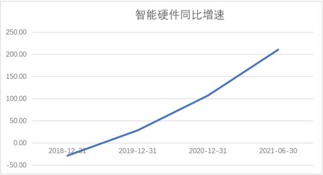 来源：阿尔法工场研究院