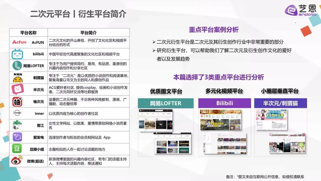 图源：艺恩数据