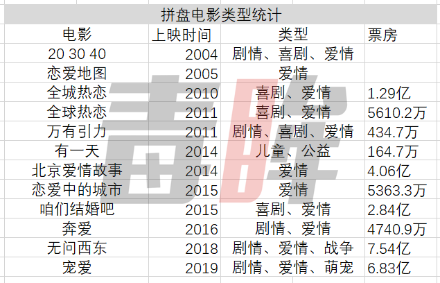 《我和我的父辈》之后，拼盘电影如何拼出个未来？
