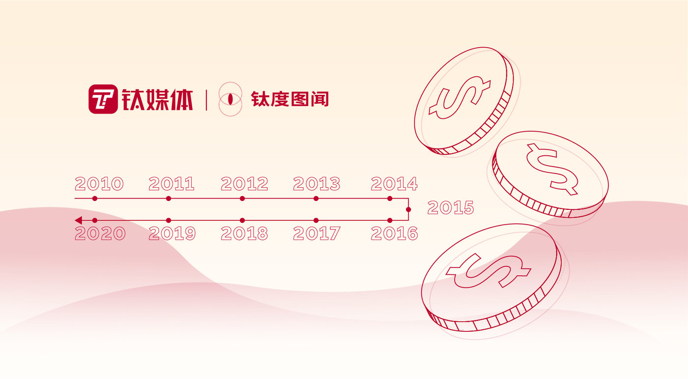 钛度图闻·2021年第十五期