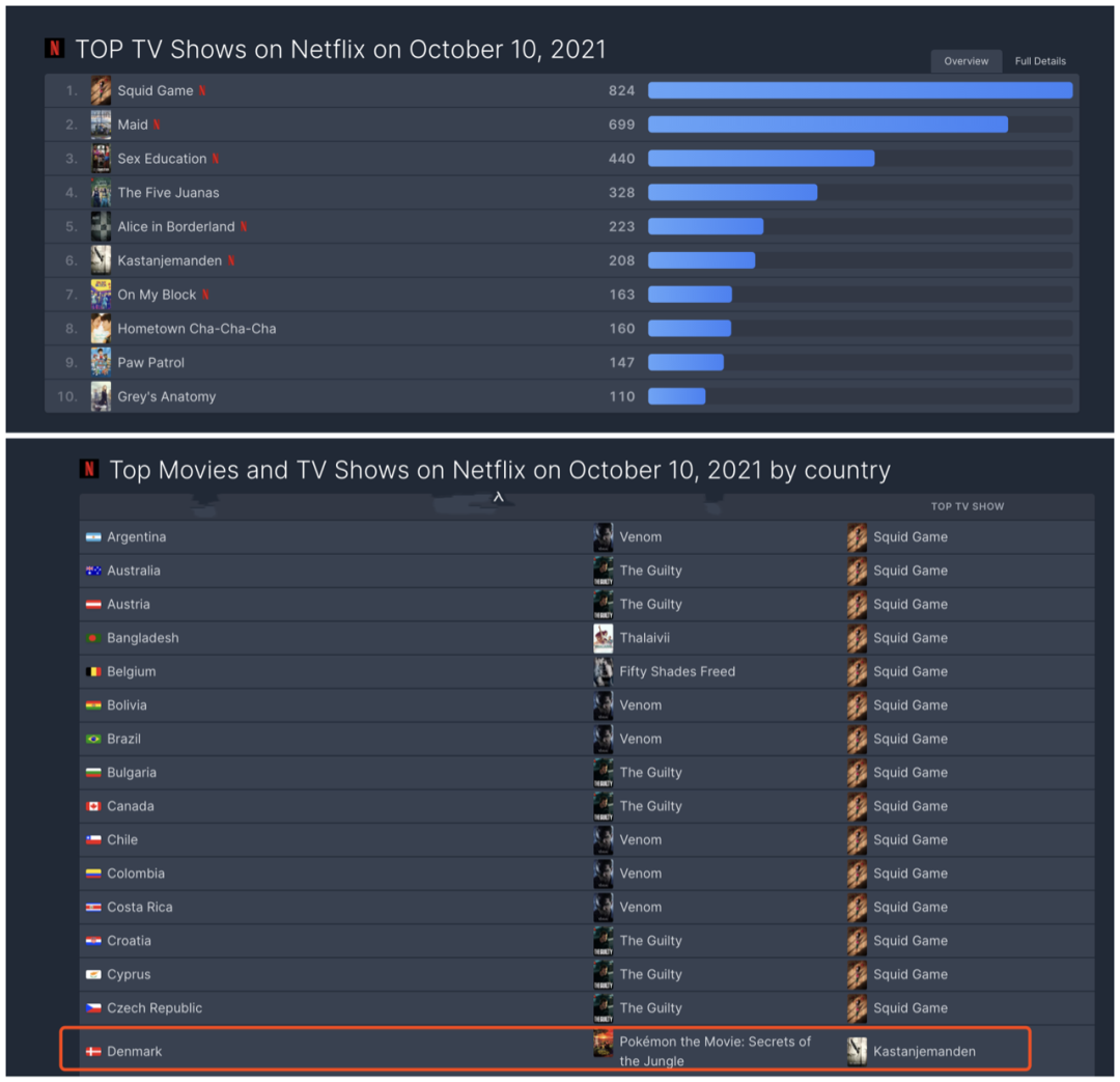 图源：Netflix官网