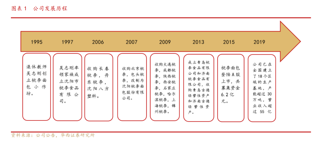 图片来源：华西证券
