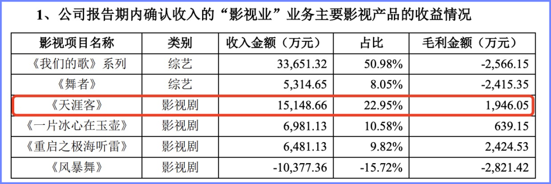 图片来源：慈文传媒