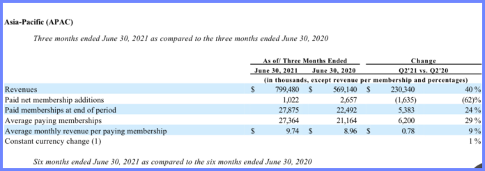 图源：Netflix财报