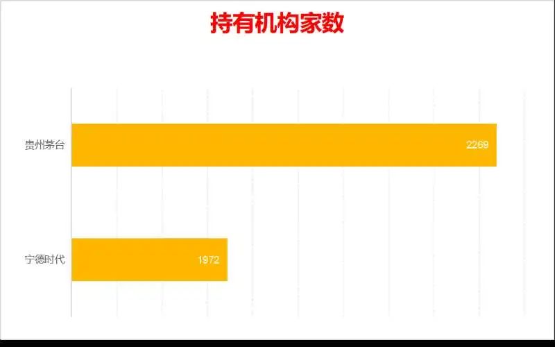 资本市场，宁德时代与贵州茅台比肩