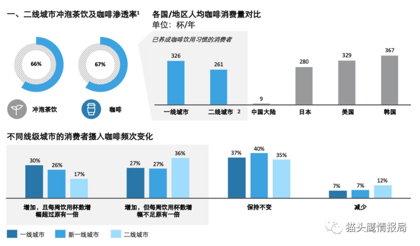 消费|咖啡只在乎故事,不在乎犯错