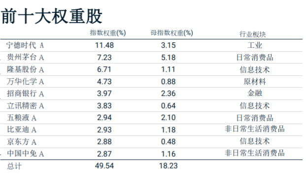 来源：MSCI中国官网