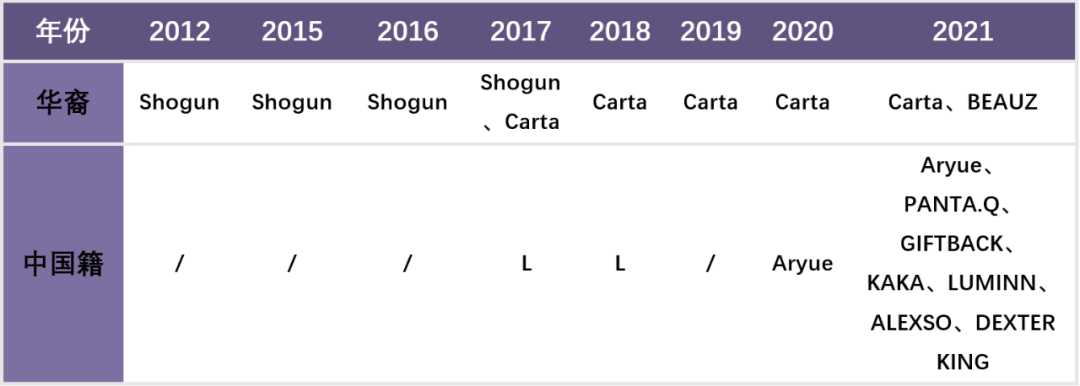 历年上榜全球百大DJ的中国人（含华裔）