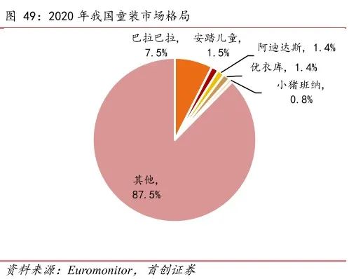 图片来源：首创证券