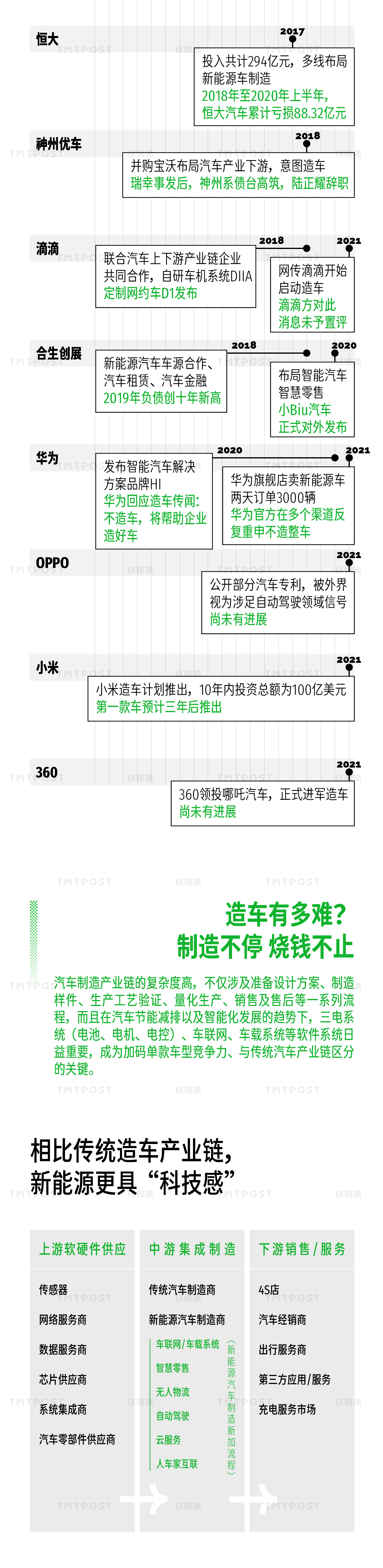 钛度图闻&middot;第 4 期，制图/钛媒体App
