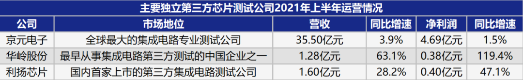 来源：公开资料