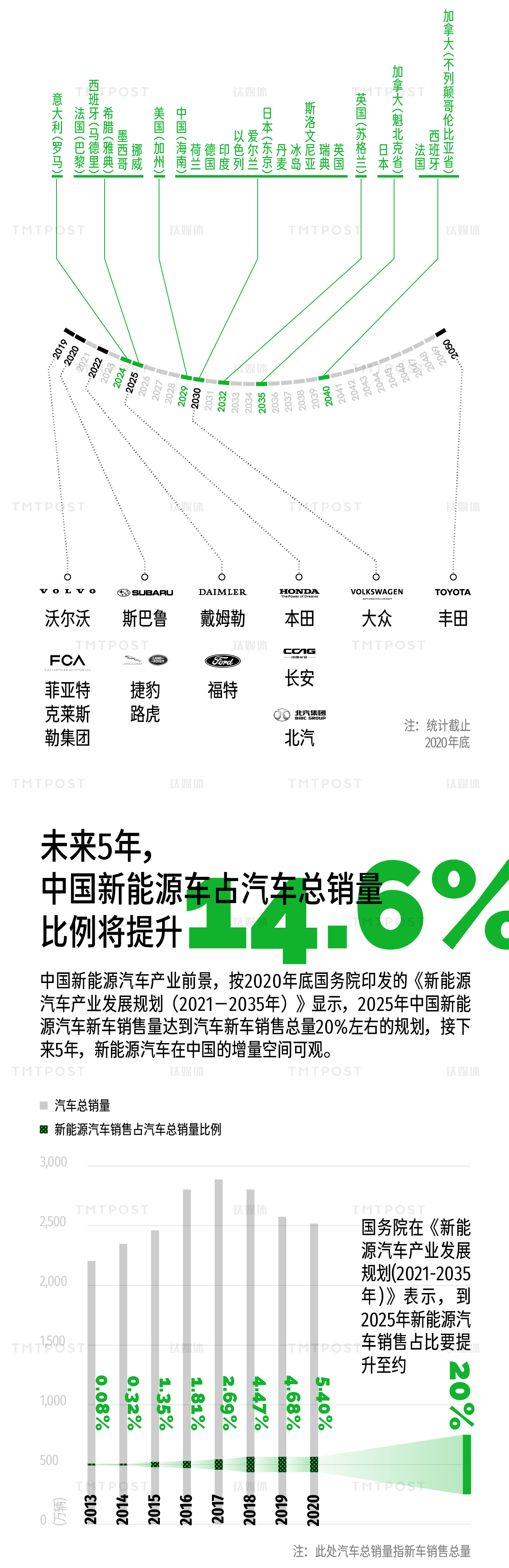 钛度图闻&middot;第 4 期，制图/钛媒体App