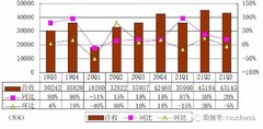 新氧收到CEO金星发起的私有化要约:作价5.5亿美元