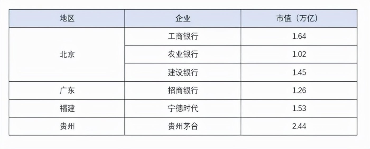 A股万亿市值企业