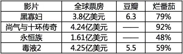 （以上4部漫威电影或将无缘内地市场）