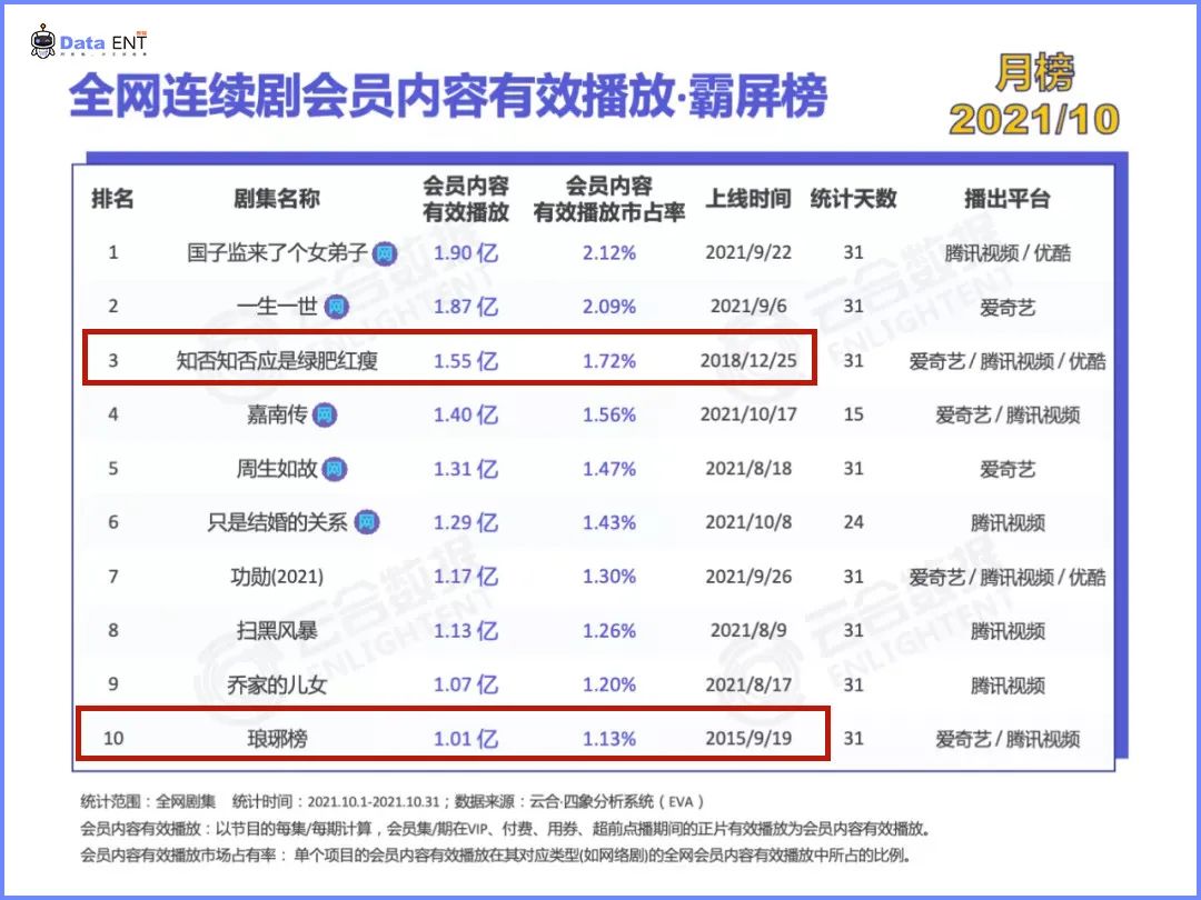 图源：云合数据