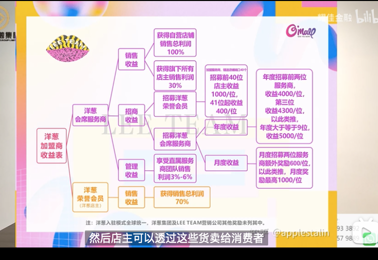你还记得一家叫洋葱的跨境电商吗?-钛媒体官方网站